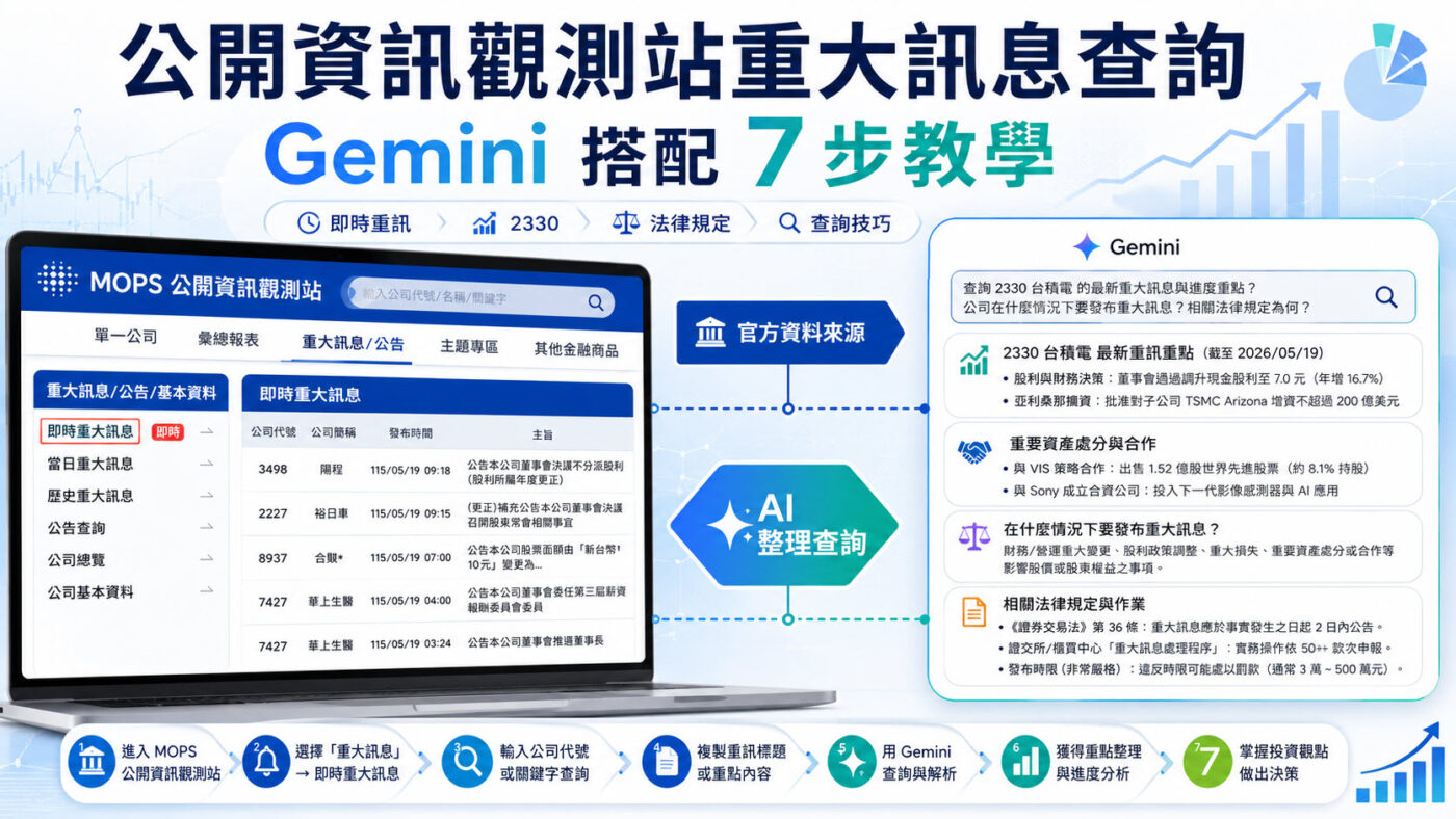 公開資訊觀測站重大訊息查詢：Gemini 搭配 7 步教學2