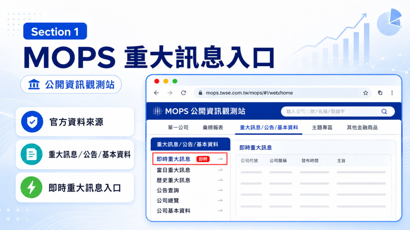 一、MOPS 公開資訊觀測站：找到重大訊息入口2