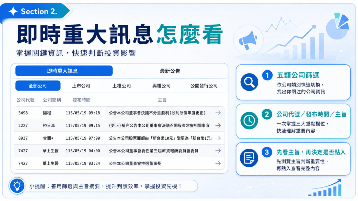 二、即時重大訊息列表的篩選與欄位說明2