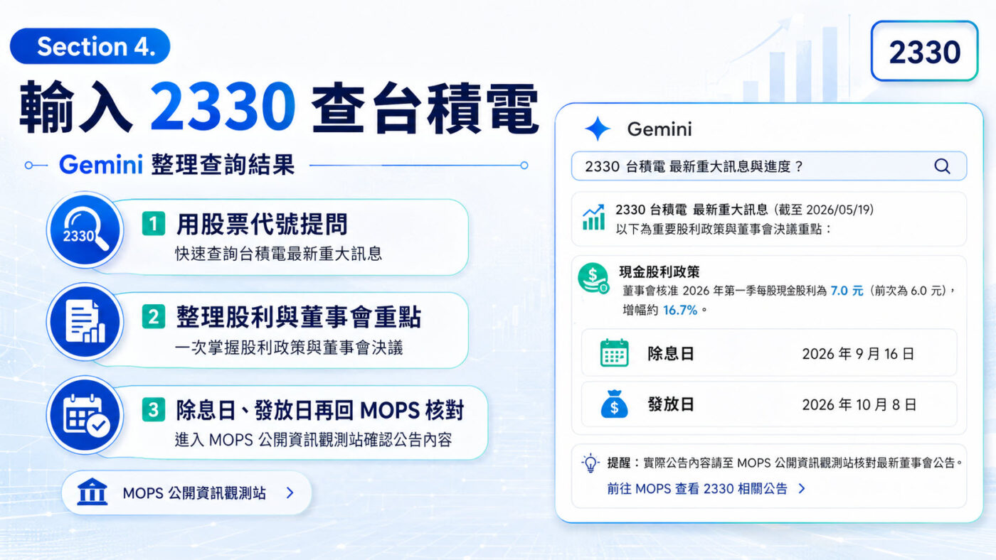 四、輸入股票代號 2330：Gemini 整理台積電股利訊息2