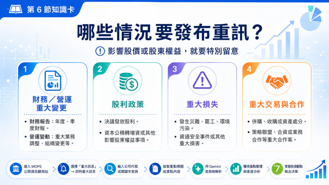 六、哪些情況公司必須發布重大訊息2