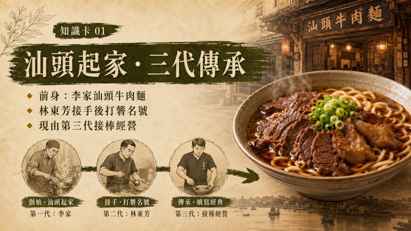 一、汕頭起家的台北牛肉麵三代傳承