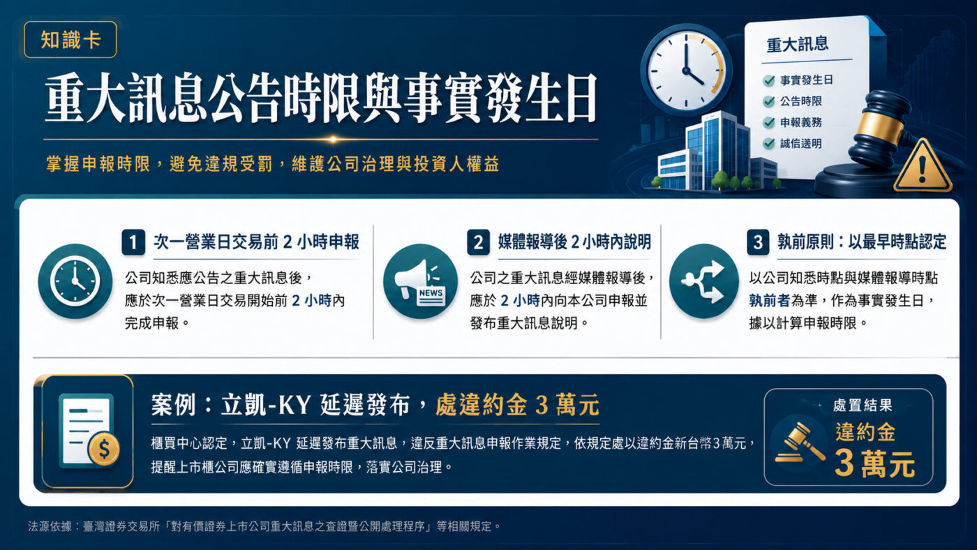 三、重大訊息公告時限與事實發生日1