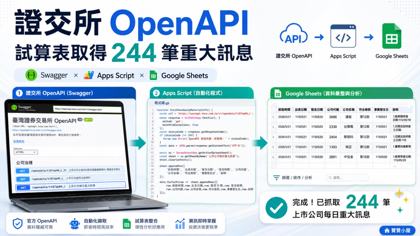 證交所 OpenAPI：試算表取得 244 筆重大訊息2