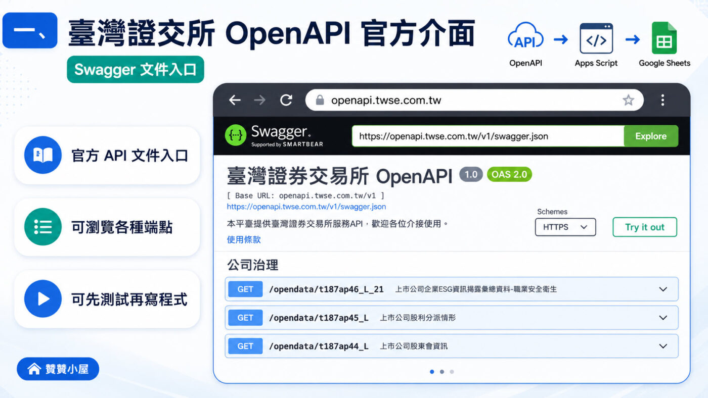 一、臺灣證交所 OpenAPI 官方介面2