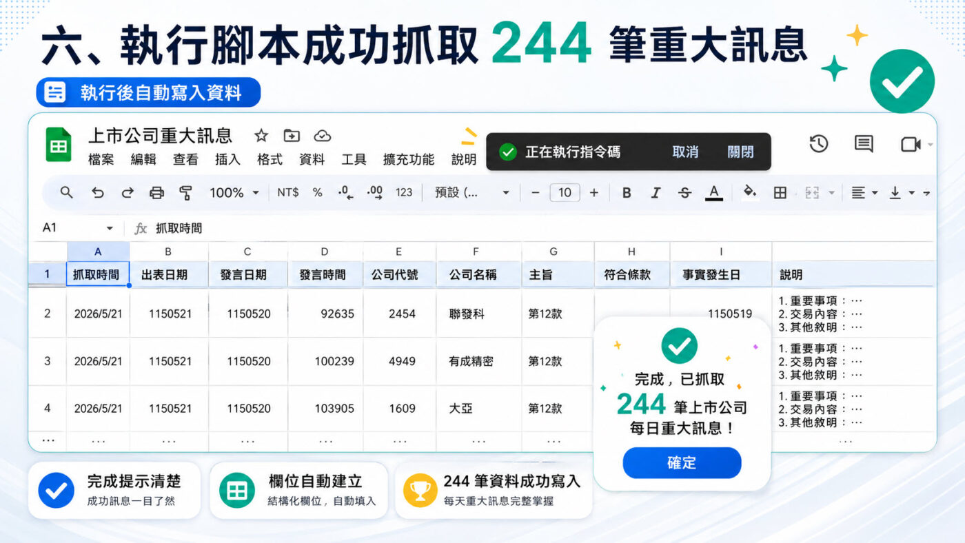 六、執行腳本成功抓取 244 筆重大訊息2