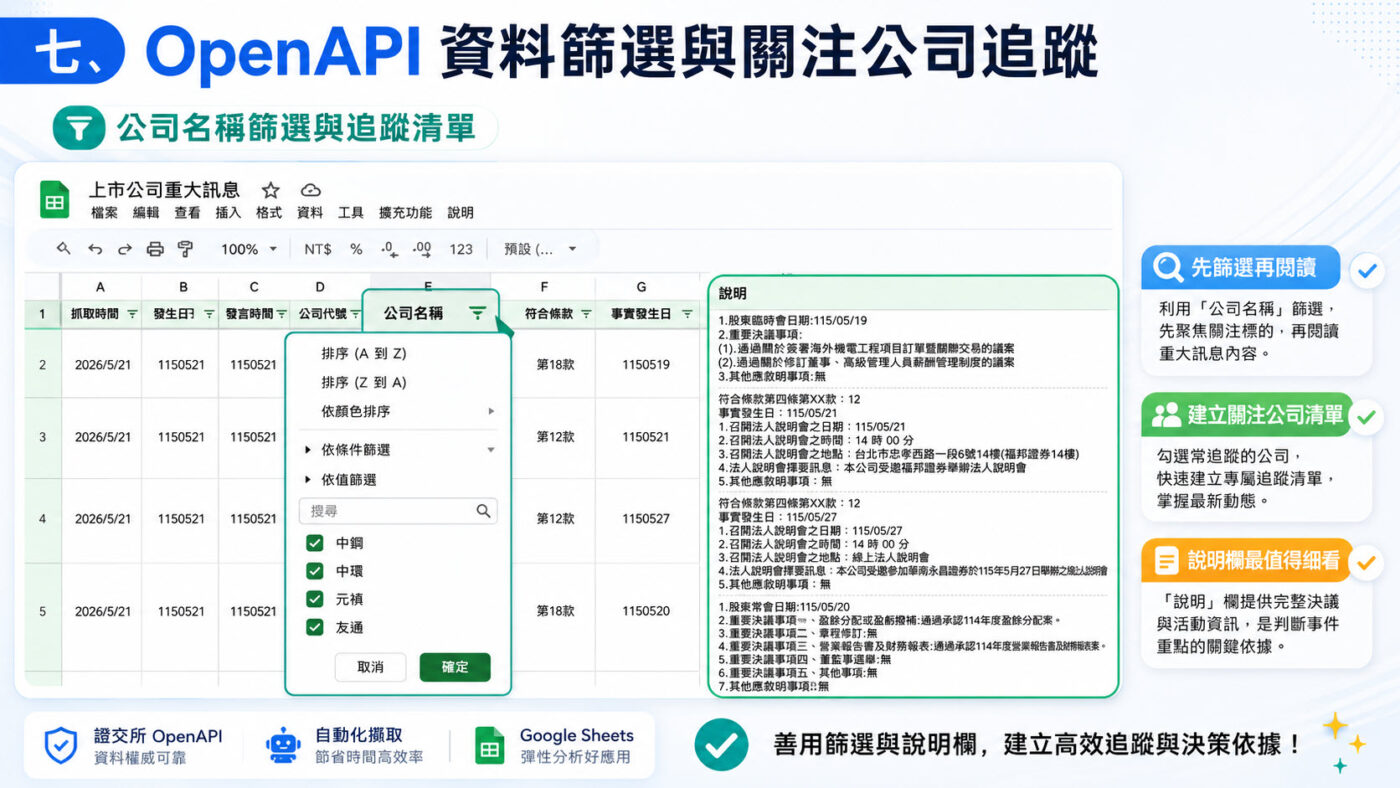 七、證交所 OpenAPI 資料篩選與關注公司追蹤2