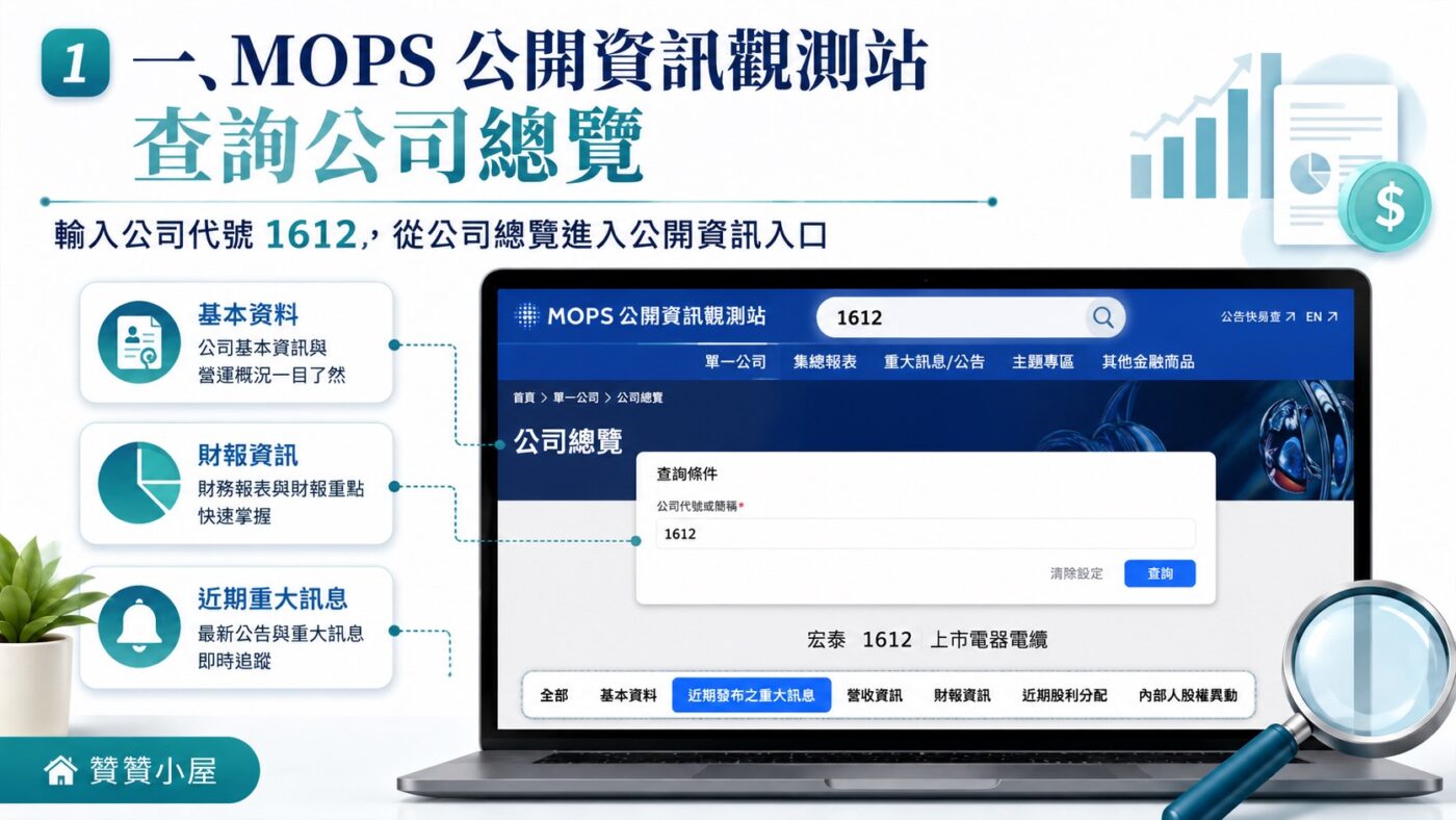 一、MOPS 公開資訊觀測站查詢公司總覽2