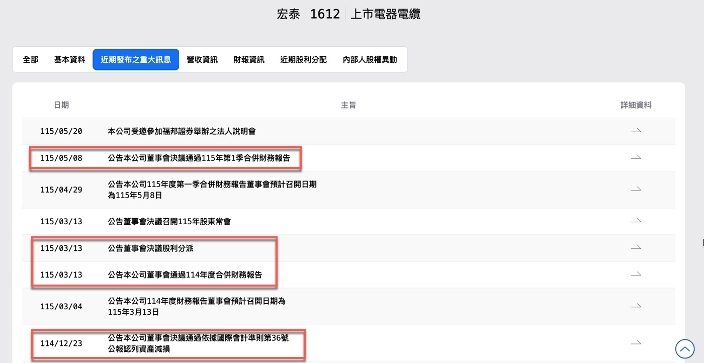 二、從近期重大訊息找到資產減損公告1