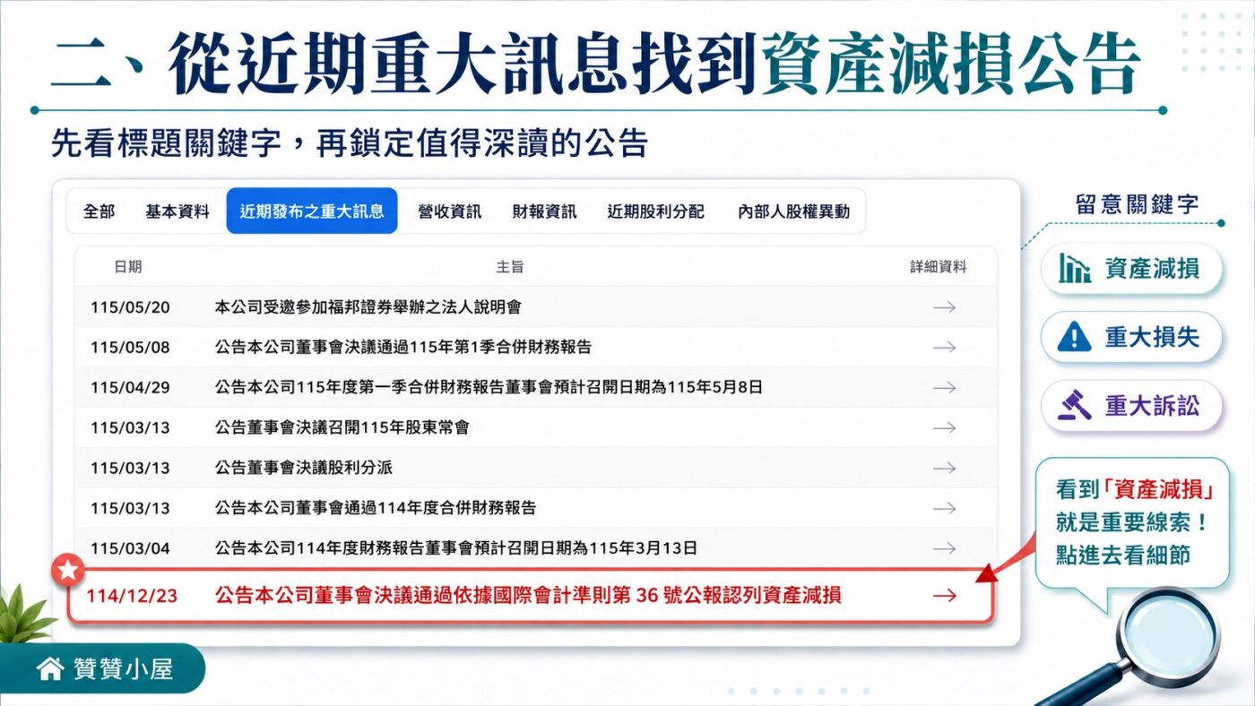 二、從近期重大訊息找到資產減損公告2