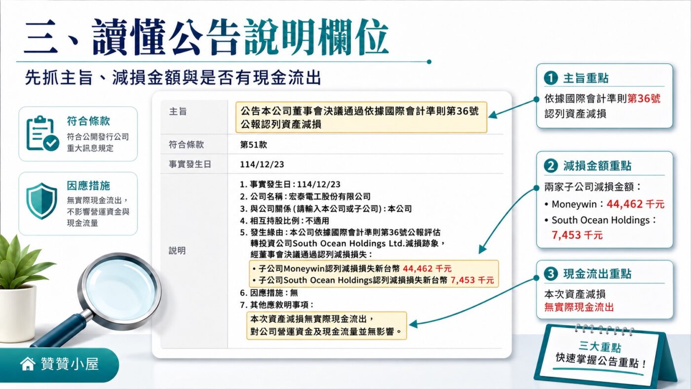 三、讀懂公告說明欄位2