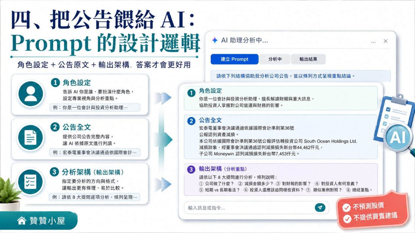 四、把公告餵給 AI：Prompt 的設計邏輯2