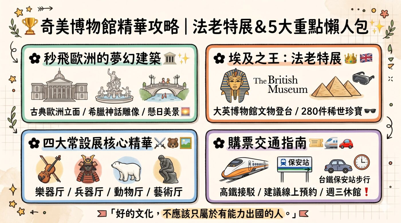 奇美博物館攻略：法老特展門票交通5大重點1
