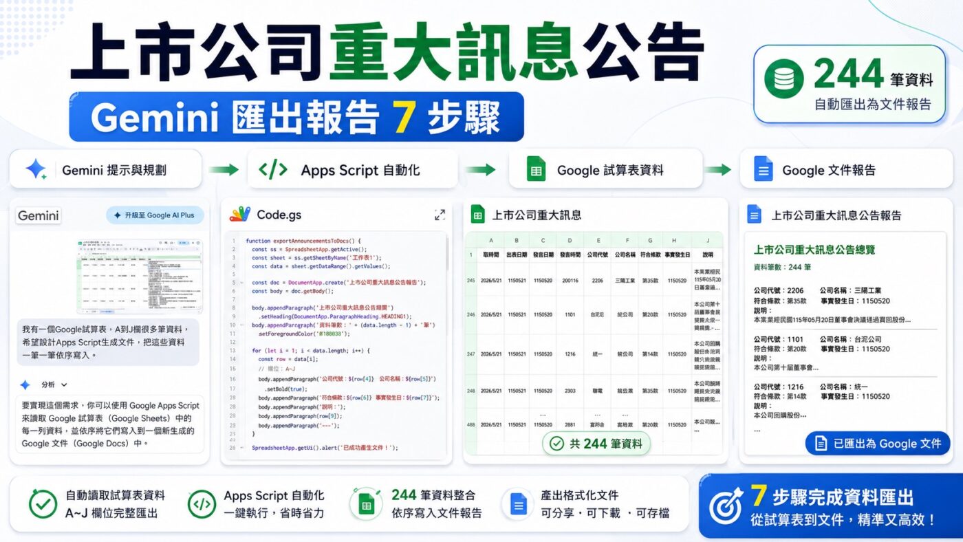 上市公司重大訊息公告：如何合併244筆資料2
