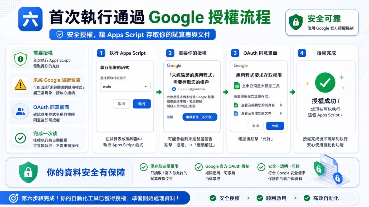 六、首次執行通過 Google 授權流程4