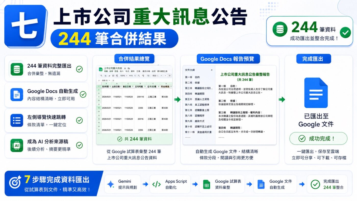 七、上市公司重大訊息公告244筆合併結果4