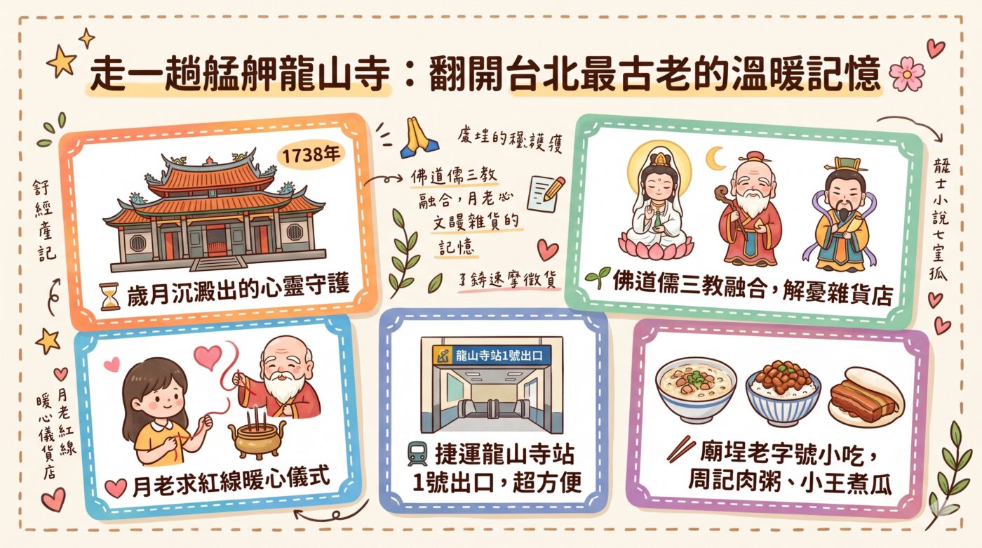 台北龍山寺：艋舺 288 年歷史的虔誠信仰中心1