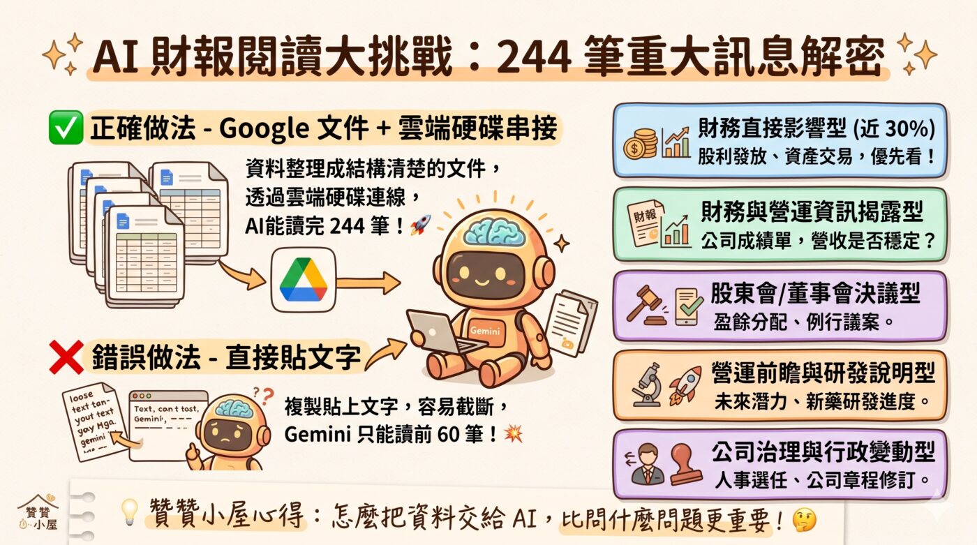 重大訊息發布：AI 讀懂 244 筆公告的 5 種財務影響1