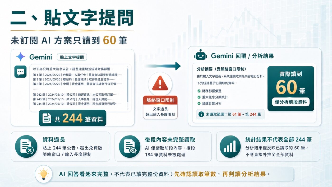 二、貼文字提問：未訂閱 AI 方案只讀到 60 筆3