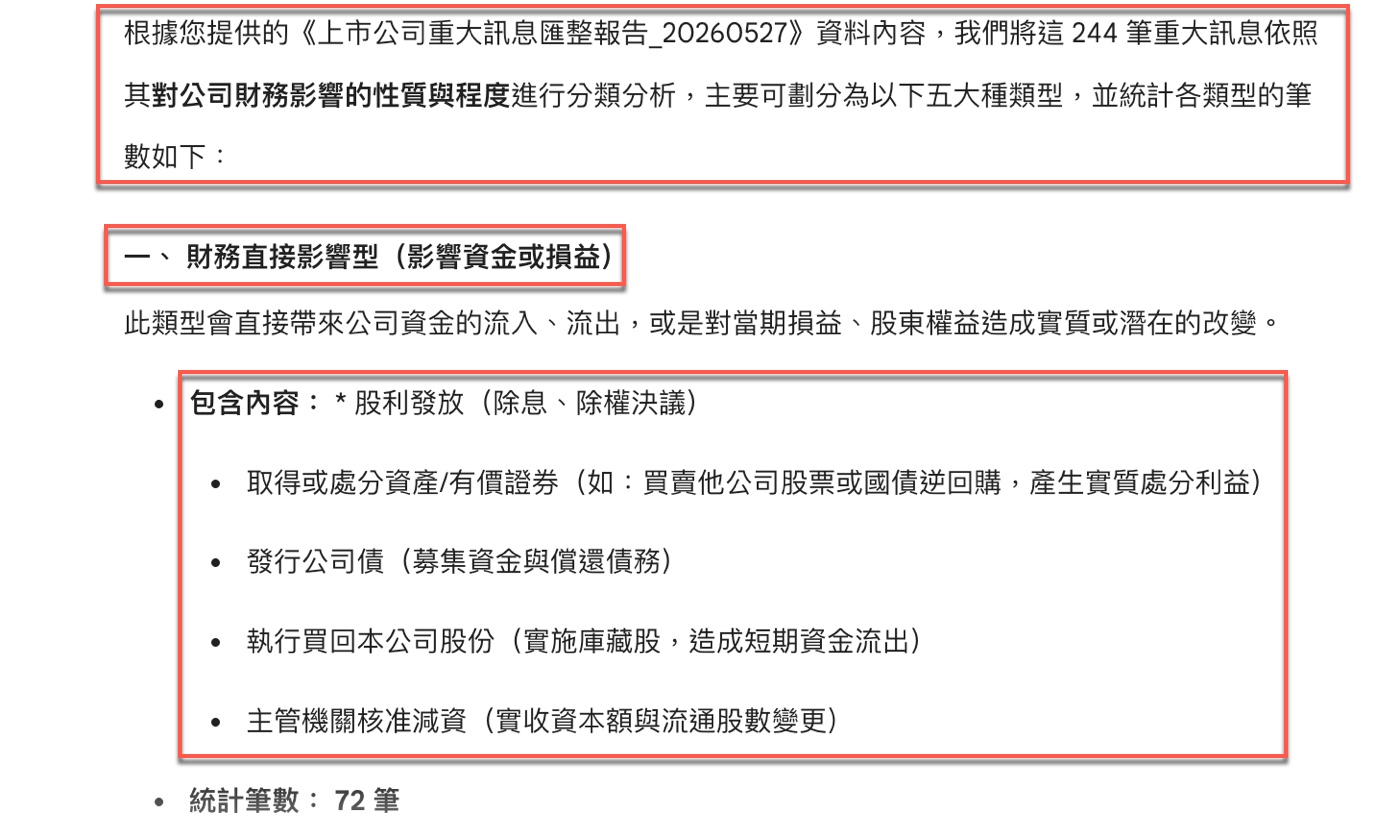 六、重大訊息分類：Gemini 讀完 244 筆的完整結果2