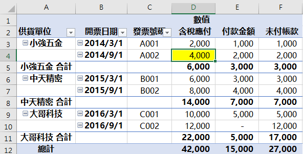 編製好的樞紐分析表