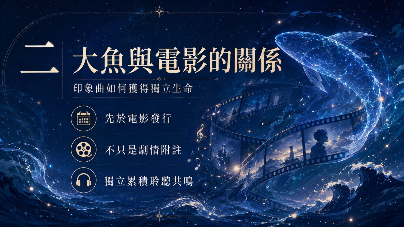 二、大魚與電影的關係：印象曲如何獲得獨立生命