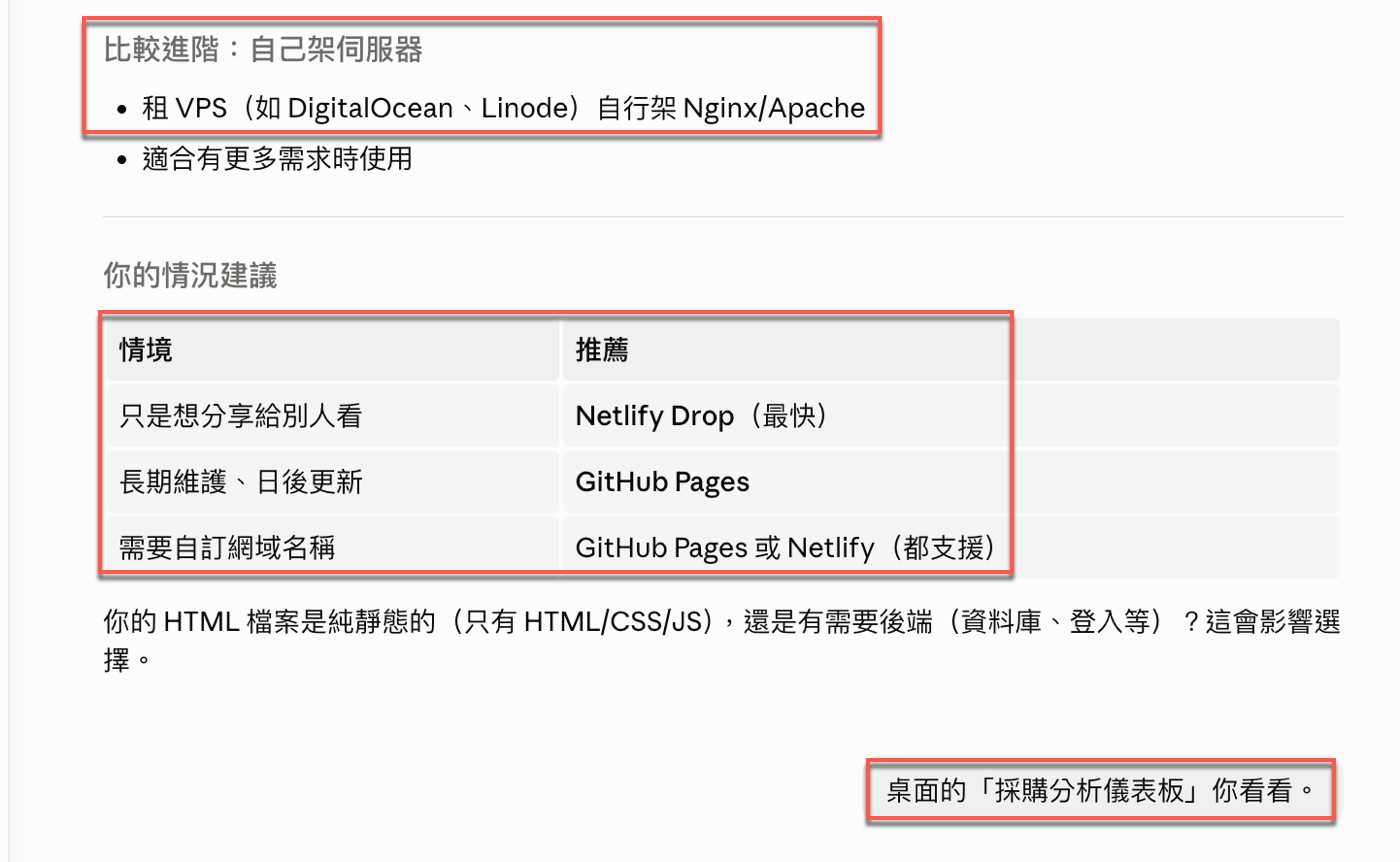 二、Netlify Drop 是什麼：詢問如何讓 HTML 上線2