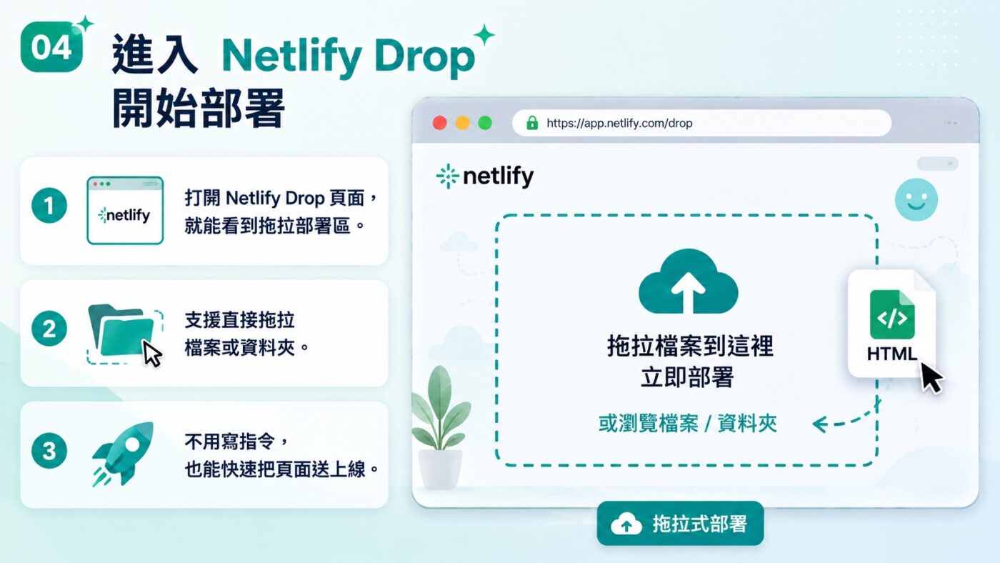 四、Netlify Drop 上線：進入部署頁面3