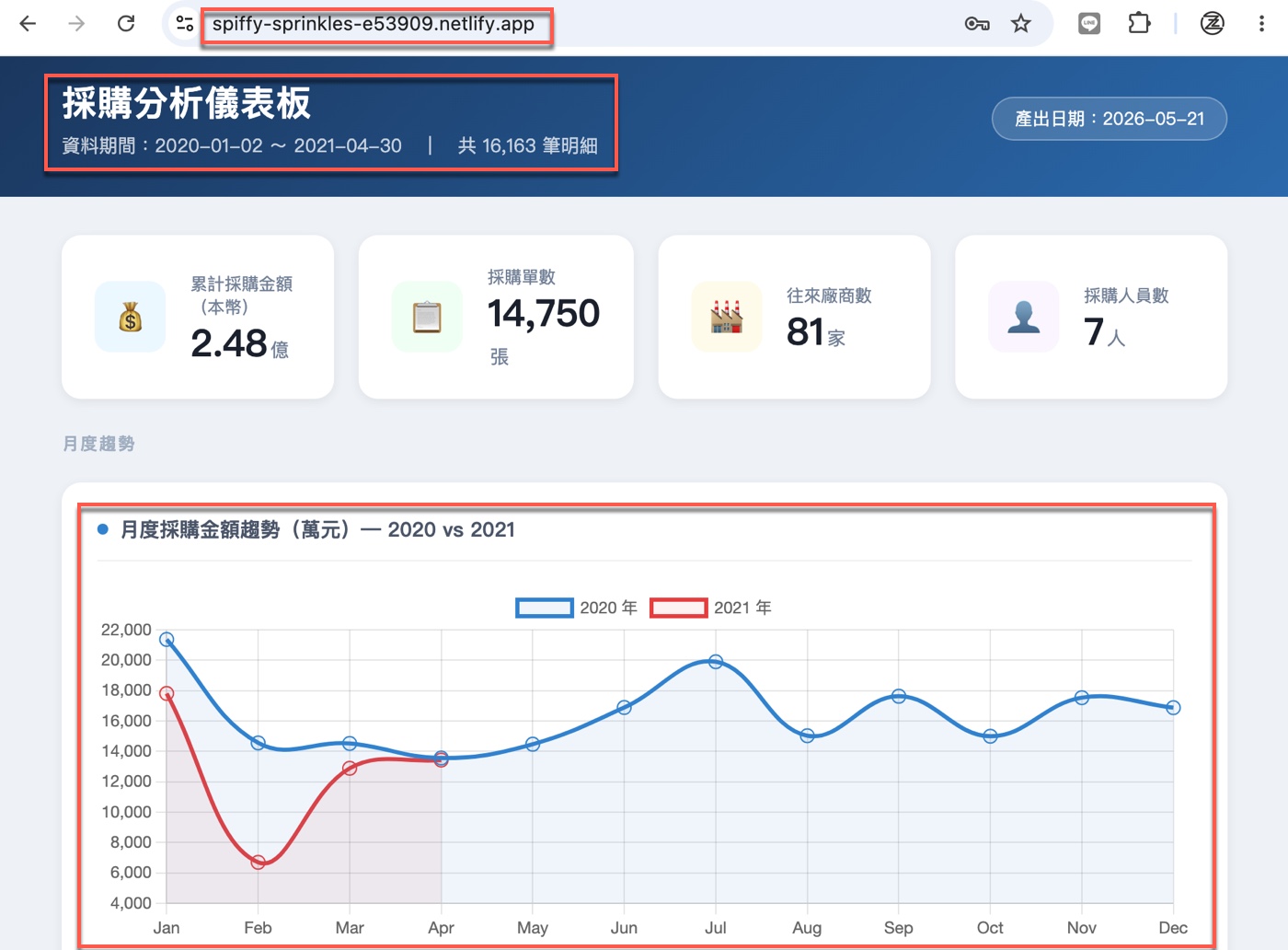 七、Netlify Drop 上線成果：儀表板正式可瀏覽1