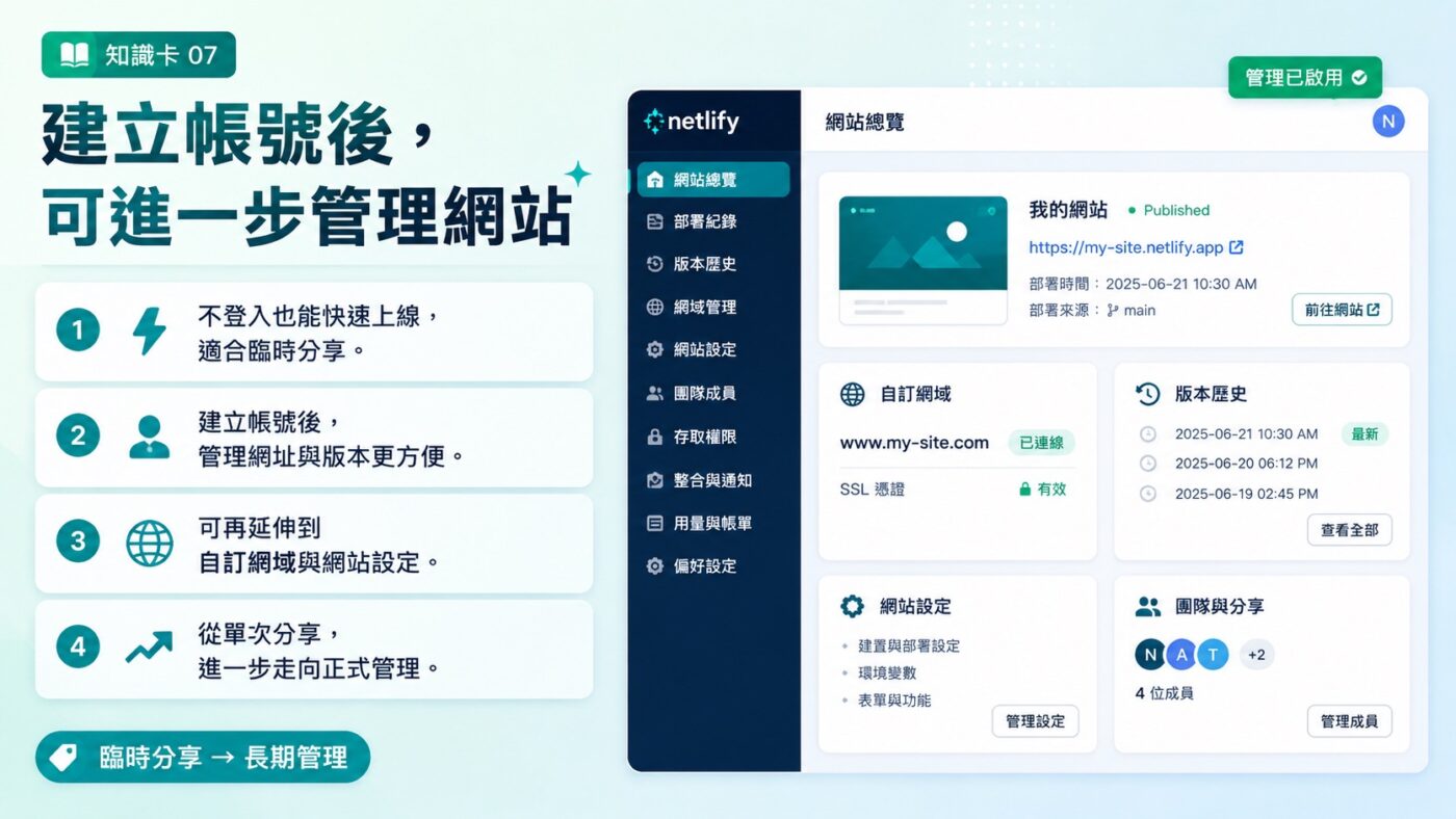 七、Netlify Drop 上線成果：儀表板正式可瀏覽3