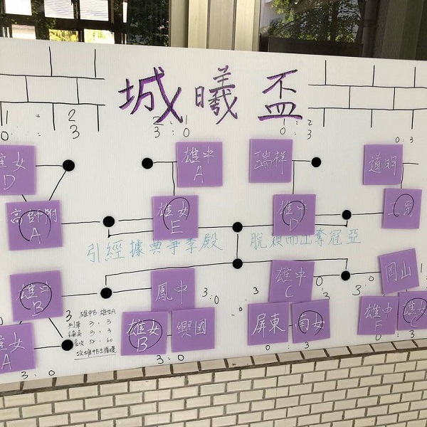城曦盃 城曦盃