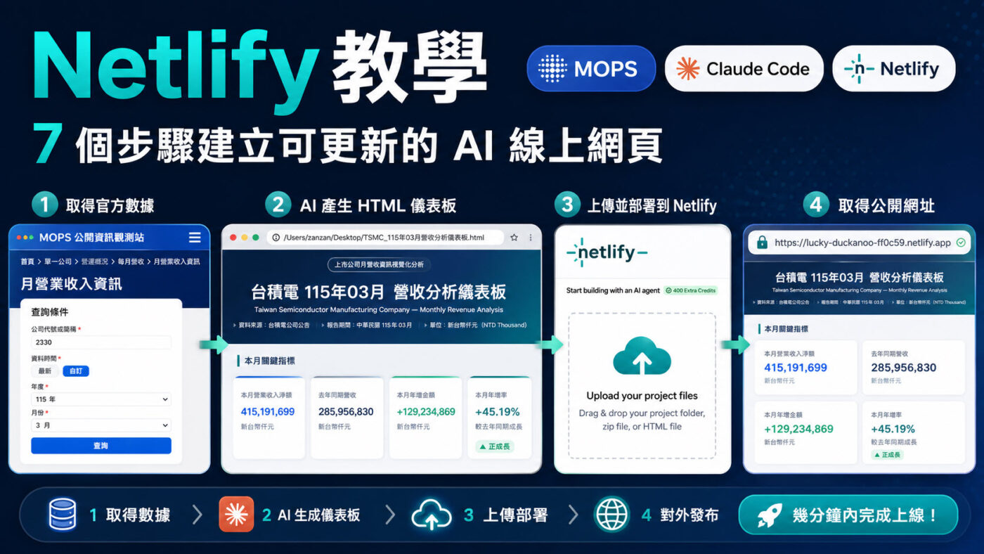 Netlify教學：7個步驟建立可更新的AI線上網頁