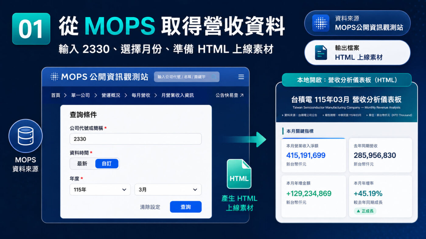 一、從 MOPS 取得營收資料準備上線素材3