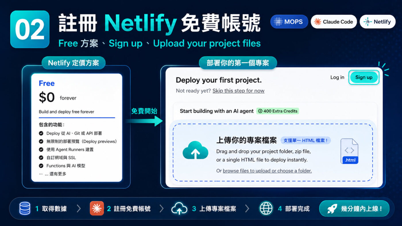 二、前往 Netlify 官網註冊免費帳號3