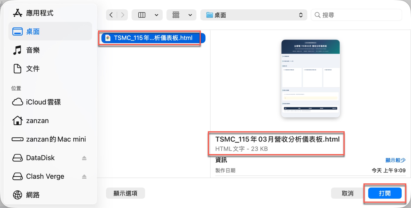 三、從 Finder 選取 HTML 檔案上傳1