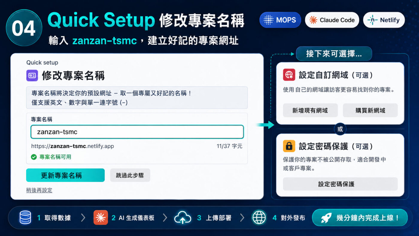 四、Quick Setup 修改專案名稱3