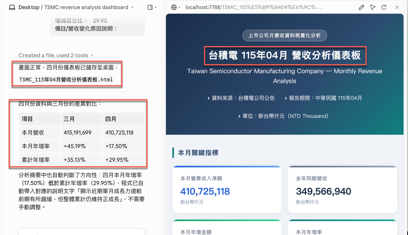 六、Claude Code 提問生成下一期儀表板2