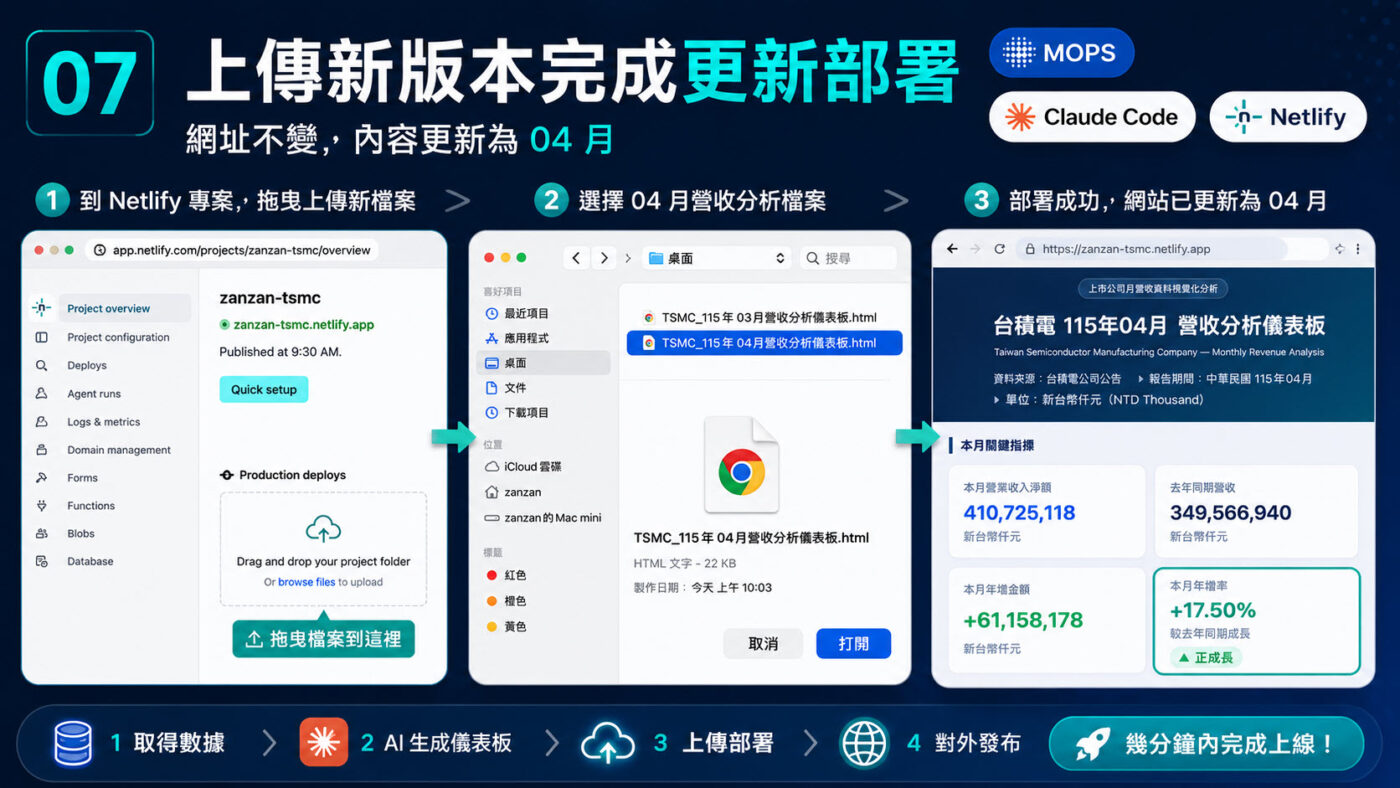 七、上傳新版本完成更新部署4