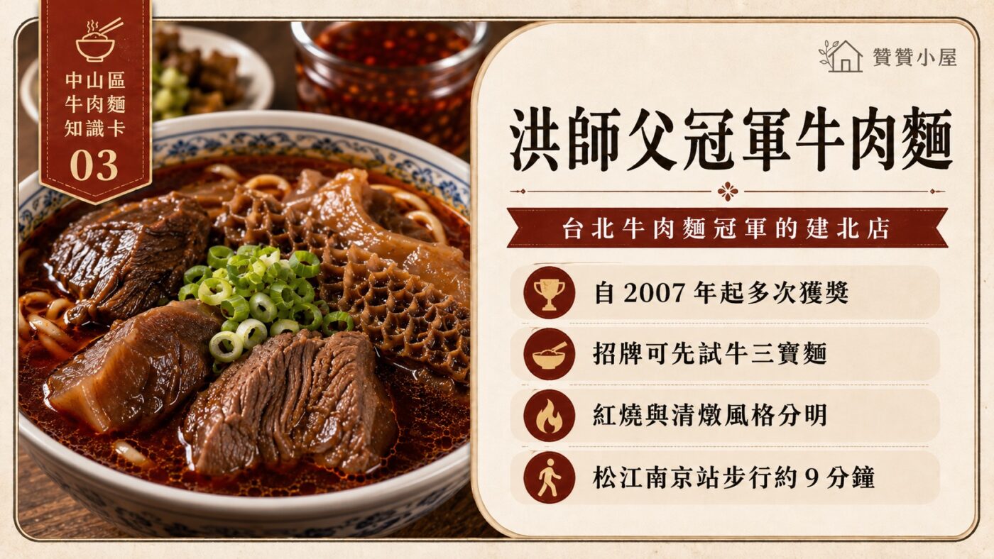 三、洪師父冠軍牛肉麵：台北牛肉麵冠軍的建北店