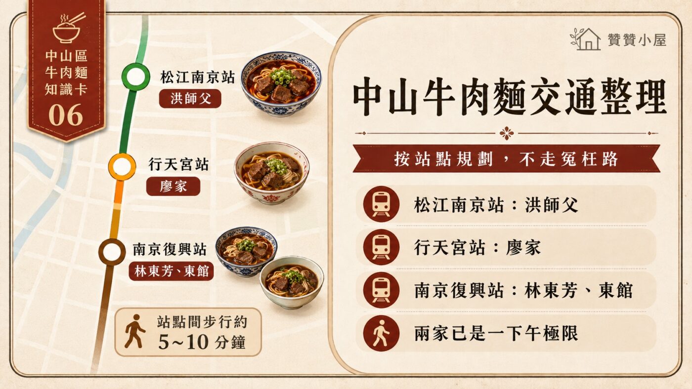 六、台北牛肉麵中山捷運交通整理
