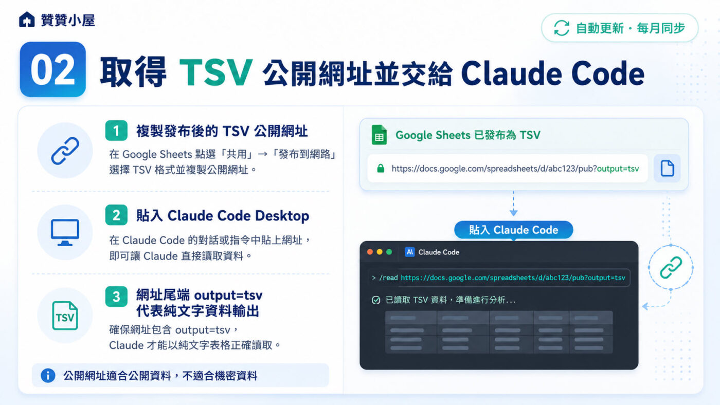二、取得 TSV 公開網址並交給 Claude Code3