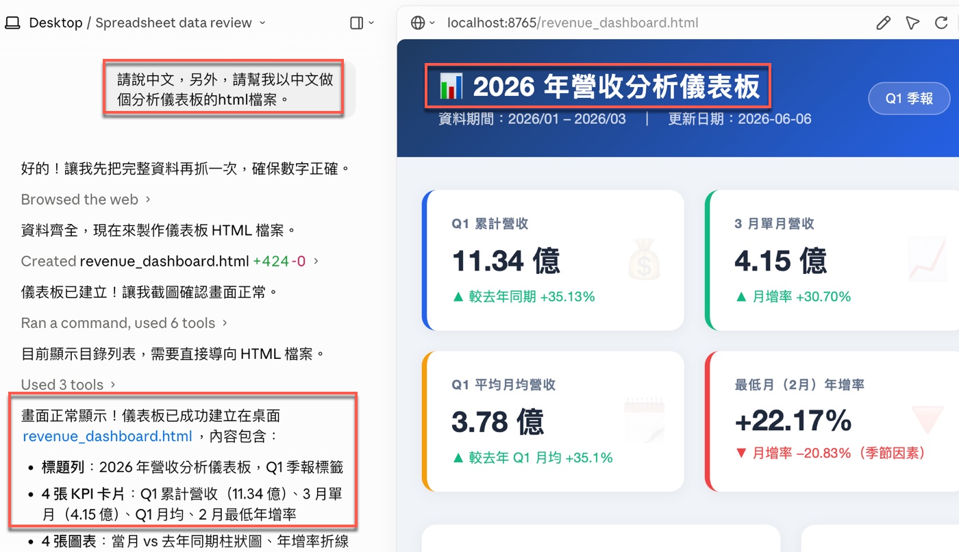 三、下指令生成 HTML 儀表板並上傳 Netlify1