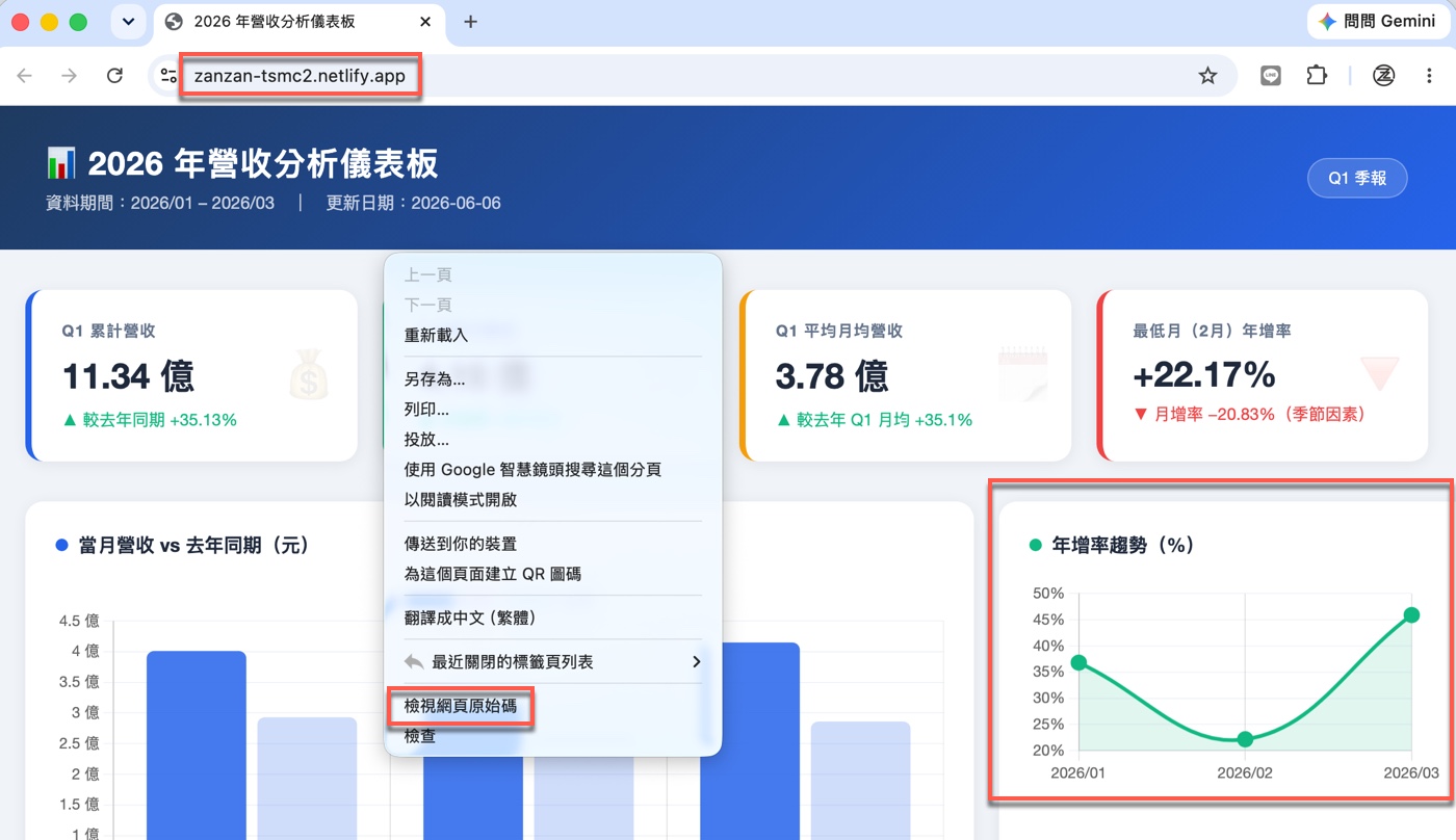 四、瀏覽器確認網頁並檢視 HTML 原始碼1