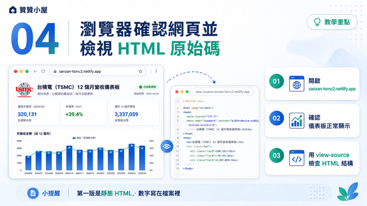 四、瀏覽器確認網頁並檢視 HTML 原始碼3