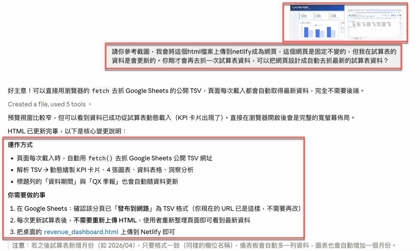 五、Google Sheets 自動抓取：靜態網頁變成動態儀表板1