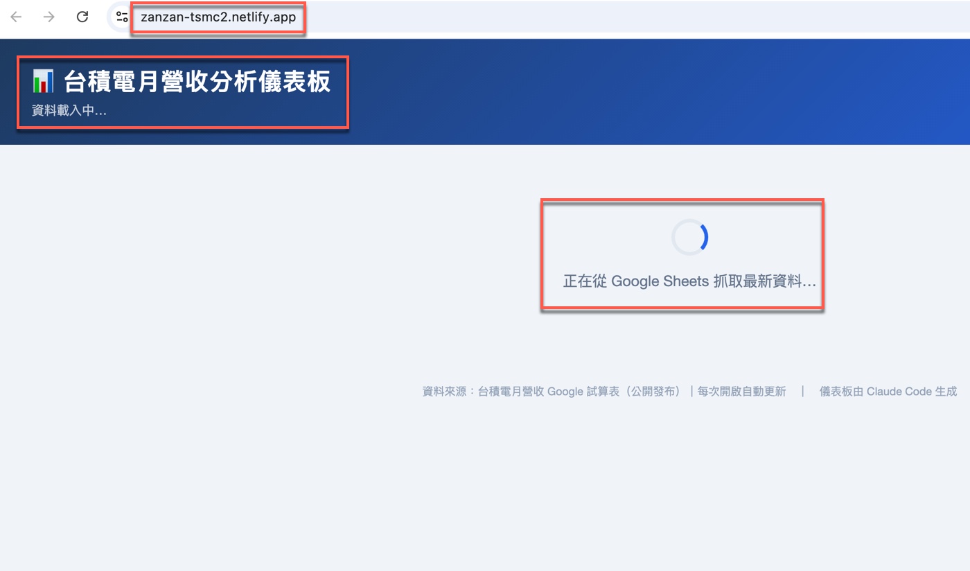 五、Google Sheets 自動抓取：靜態網頁變成動態儀表板2