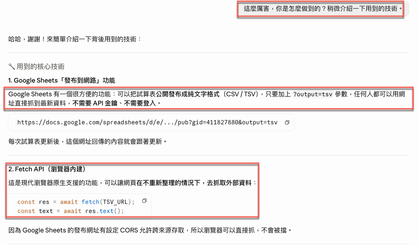 六、Claude Code 說明背後的 5 大核心技術1