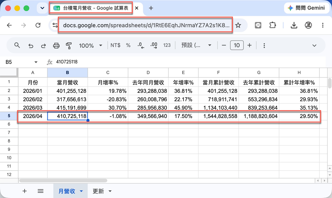 七、Claude AI 教學：試算表更新儀表板自動同步1