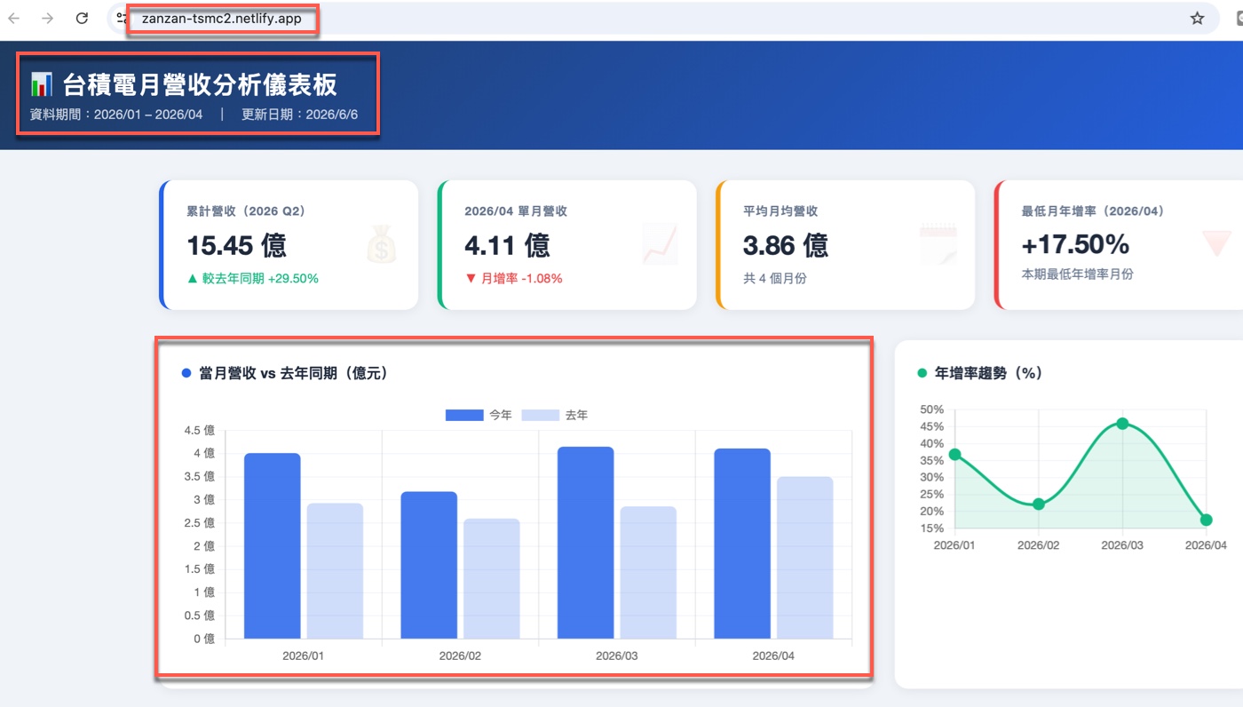 七、Claude AI 教學：試算表更新儀表板自動同步2