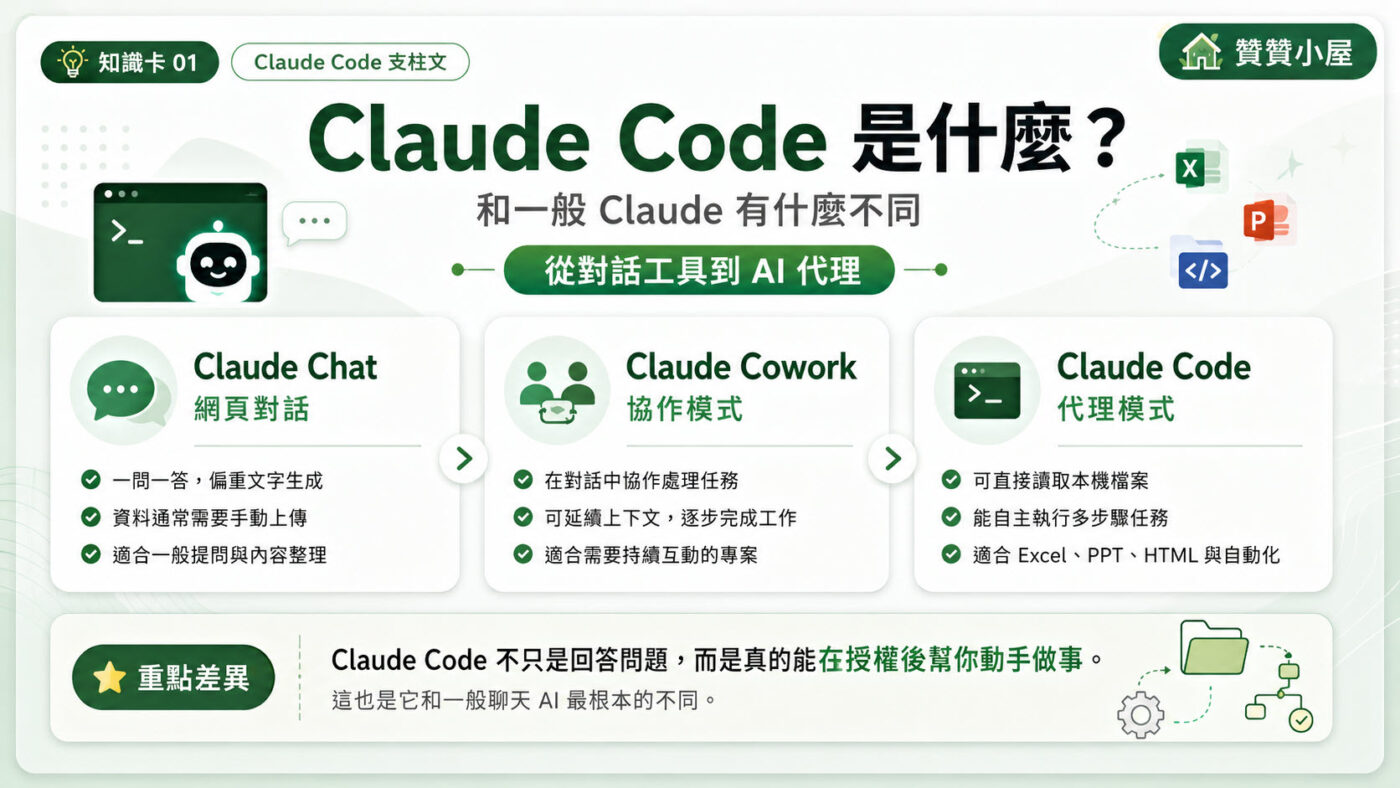 二、Claude Code 能幫職場工作者做什麼